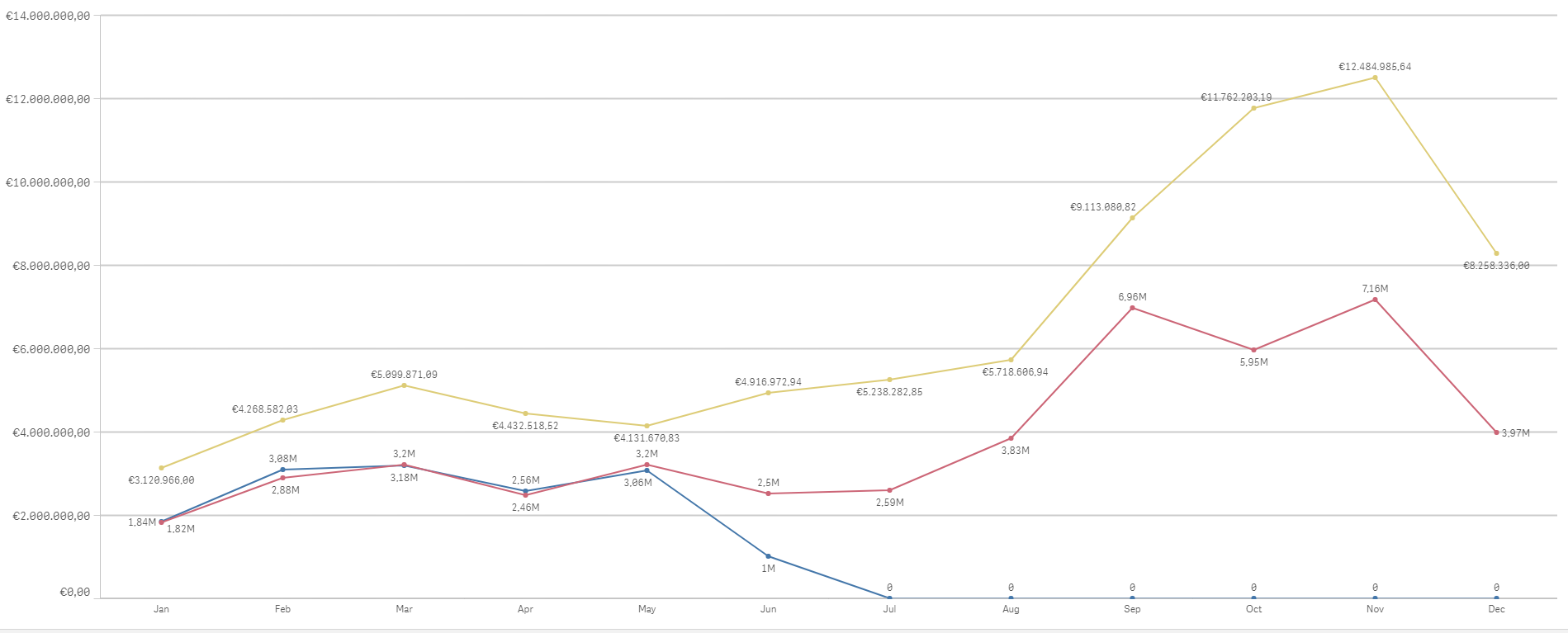 Example chart.png